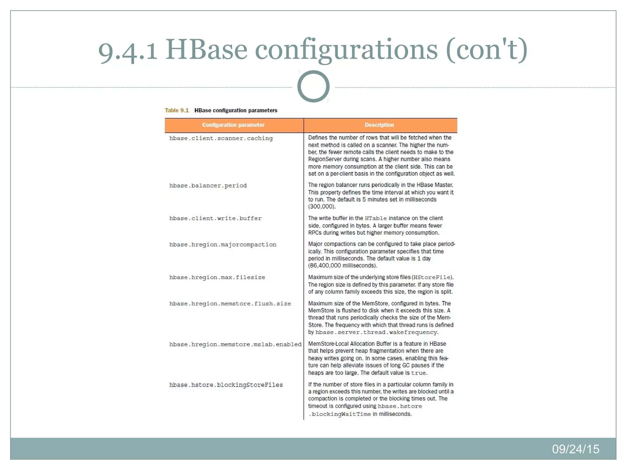 09/24/15
9.4.1 HBase configurations (con't)
 