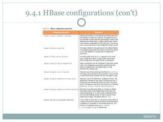09/24/15
9.4.1 HBase configurations (con't)
 