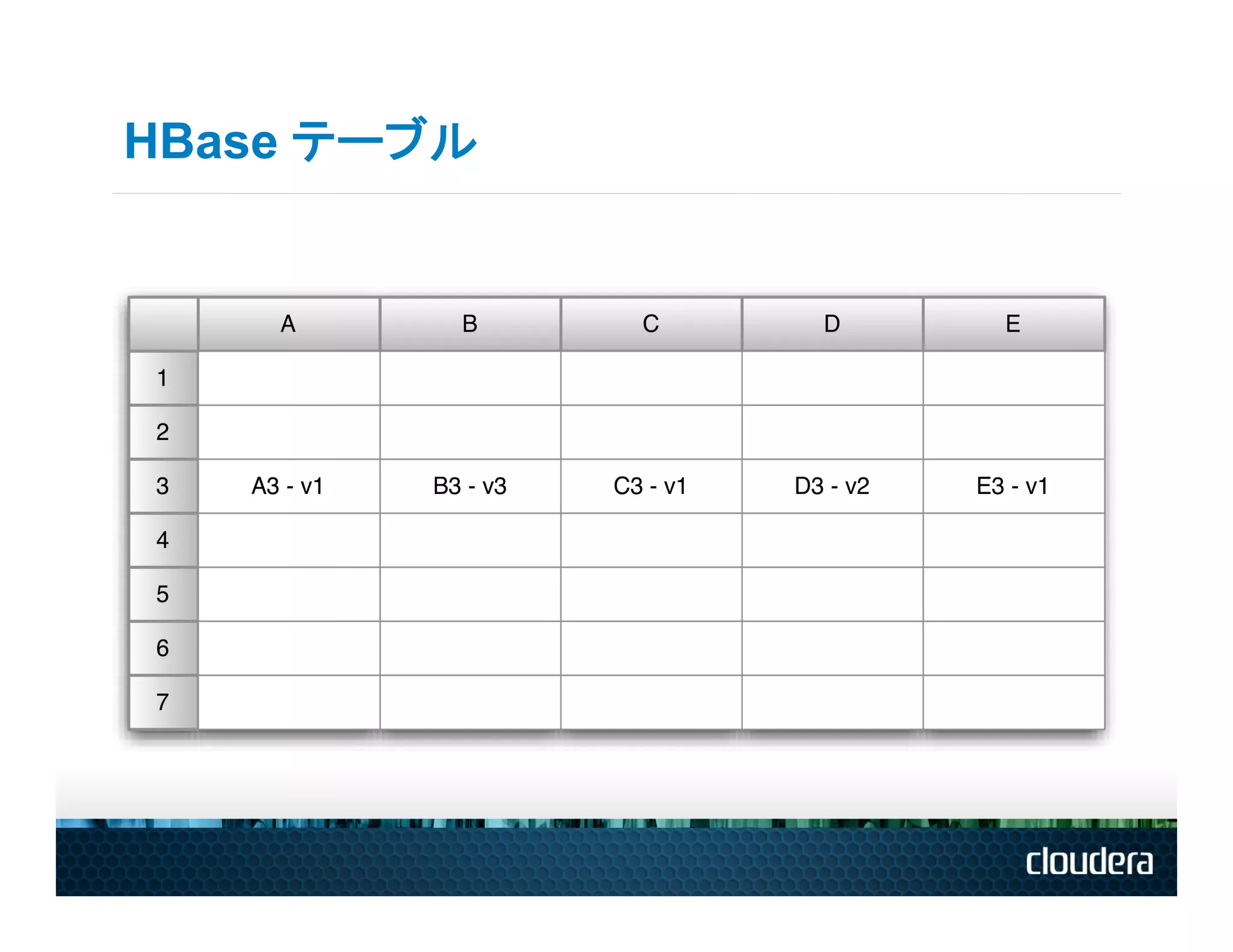 HBase テーブル
 