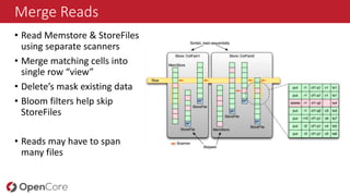 HBase in Practice | PPTX