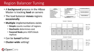 Region Balancer Tuning
• A background process in the HBase
Master is tracking load on servers
• The load balancer moves regions
occasionally
• Multiple implementations exists
• Simple counts number of regions
• Stochastic determines cost
• Favored Node pins HDFS block
replicas
• Can be tuned further
• Cluster-wide setting!
 