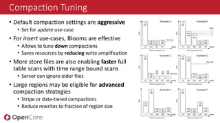 Compaction Tuning
• Default compaction settings are aggressive
• Set for update use-case
• For insert use-cases, Blooms are effective
• Allows to tune down compactions
• Saves resources by reducing write amplification
• More store files are also enabling faster full
table scans with time range bound scans
• Server can ignore older files
• Large regions may be eligible for advanced
compaction strategies
• Stripe or date-tiered compactions
• Reduce rewrites to fraction of region size
 