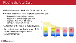 Placing the Use-Case
• HBase chooses to work best for random access
• You can optimize a table to prefer scans over gets
• Fewer columns with larger payload
• Larger HFile block sizes (maybe even
duplicate data in two differently
configured column families)
• After that is the realm of hybrid systems
• For fastest scans use brute force HDFS
and native query engine with a
columnar format
 
