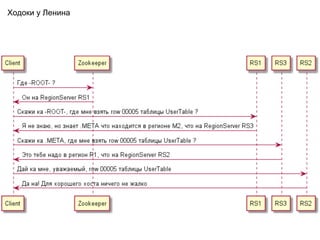 Ходоки у Ленина
 