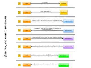 Длятех,ктоничегонепонял
 