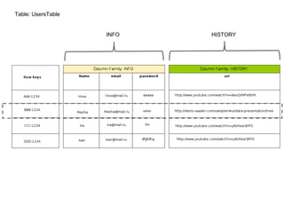 Table: UsersTable
INFO HISTORY
 