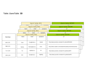 Table: UsersTable 3D
 