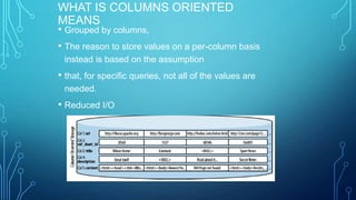 WHAT IS COLUMNS ORIENTED
MEANS
• Grouped by columns,
• The reason to store values on a per-column basis
instead is based on the assumption
• that, for specific queries, not all of the values are
needed.
• Reduced I/O
 