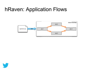 hRaven: Application Flows
 
