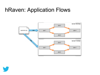 hRaven: Application Flows
 