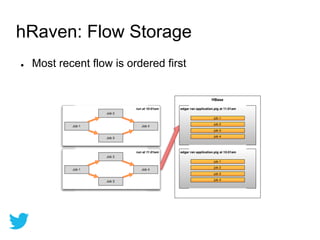 ● Most recent flow is ordered first
hRaven: Flow Storage
 