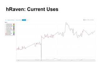 hRaven: Current Uses
 