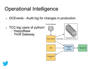 Operational Intelligence
● DCEvents - Audit log for changes in production
● TCC big users of python!
○ HappyBase
○ Thrift Gateway
 
