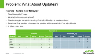 Page24 © Hortonworks Inc. 2015
Problem: What About Updates?
How do I handle new follows?
• Need to update 2 rows.
• What a...
