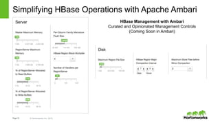 Page72 © Hortonworks Inc. 2015
Simplifying HBase Operations with Apache Ambari
HBase Management with Ambari
Curated and Op...