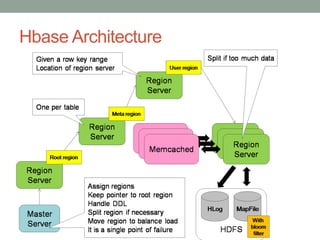 NoSQL & HBase overview | PPTX