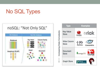 NoSQL & HBase overview | PPTX