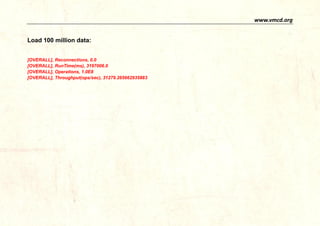 www.vmcd.org 
Workload Summary 
Total 11 modes to run test script on 1~128 threads 
Workload all (ops/sec a-k mode) 
0 
50000 
100000 
150000 
200000 
250000 
1 
5 
9 
13 
17 
21 
25 
29 
33 
37 
41 
45 
49 
53 
57 
61 
65 
69 
73 
77 
81 
85 
89 
93 
97 
101 
105 
109 
113 
117 
121 
125 
mode_a 
mode_b 
mode_c 
mode_d 
mode_e 
mode_f 
mode_g 
mode_h 
mode_i 
mode_j 
mode_k  