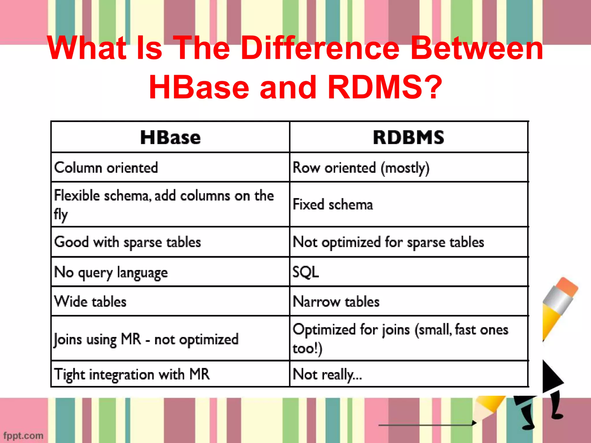 What Is The Difference Between
HBase and RDMS?
 