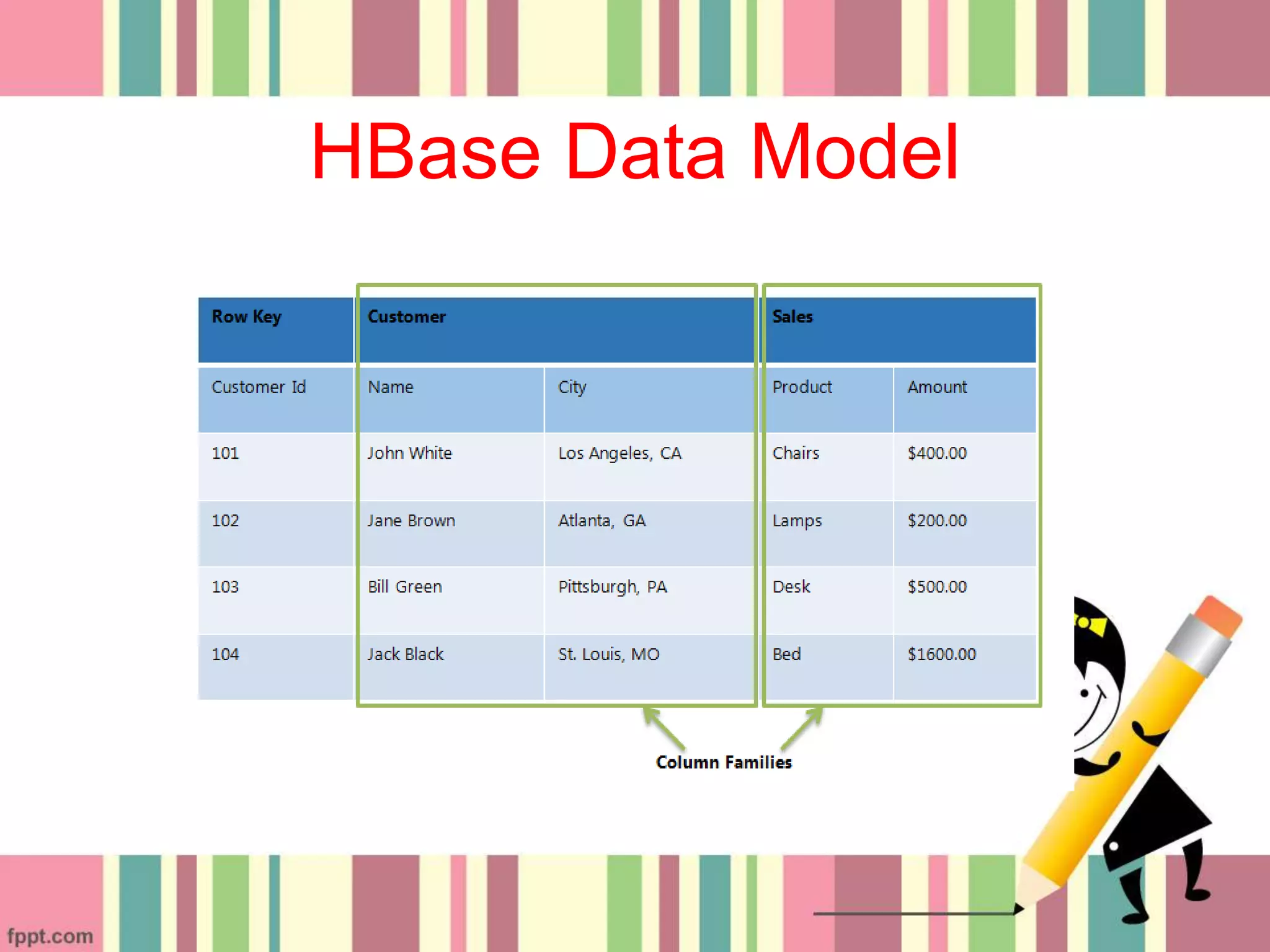 HBase Data Model
 