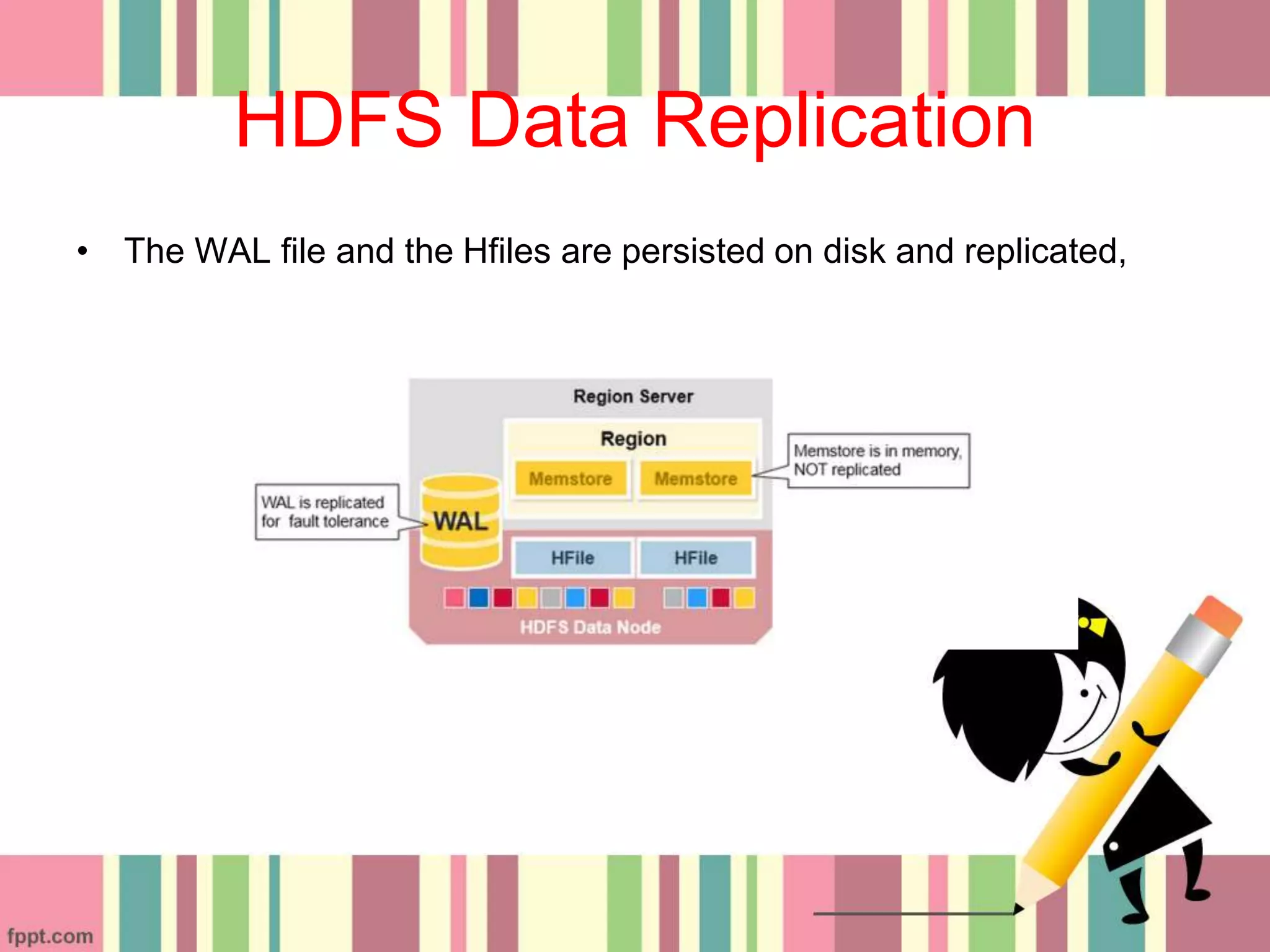 HDFS Data Replication
• The WAL file and the Hfiles are persisted on disk and replicated,
 