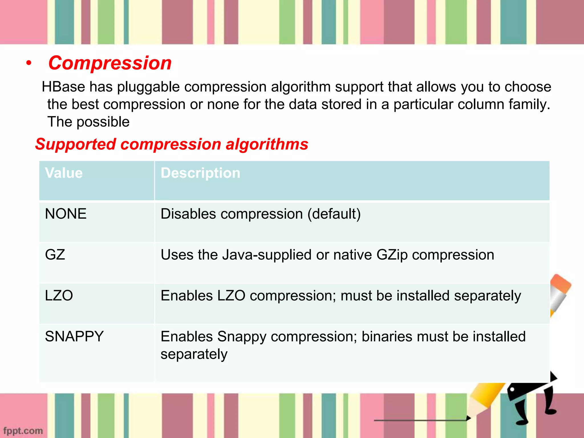 • Compression
HBase has pluggable compression algorithm support that allows you to choose
the best compression or none for the data stored in a particular column family.
The possible
Supported compression algorithms
Value Description
NONE Disables compression (default)
GZ Uses the Java-supplied or native GZip compression
LZO Enables LZO compression; must be installed separately
SNAPPY Enables Snappy compression; binaries must be installed
separately
 