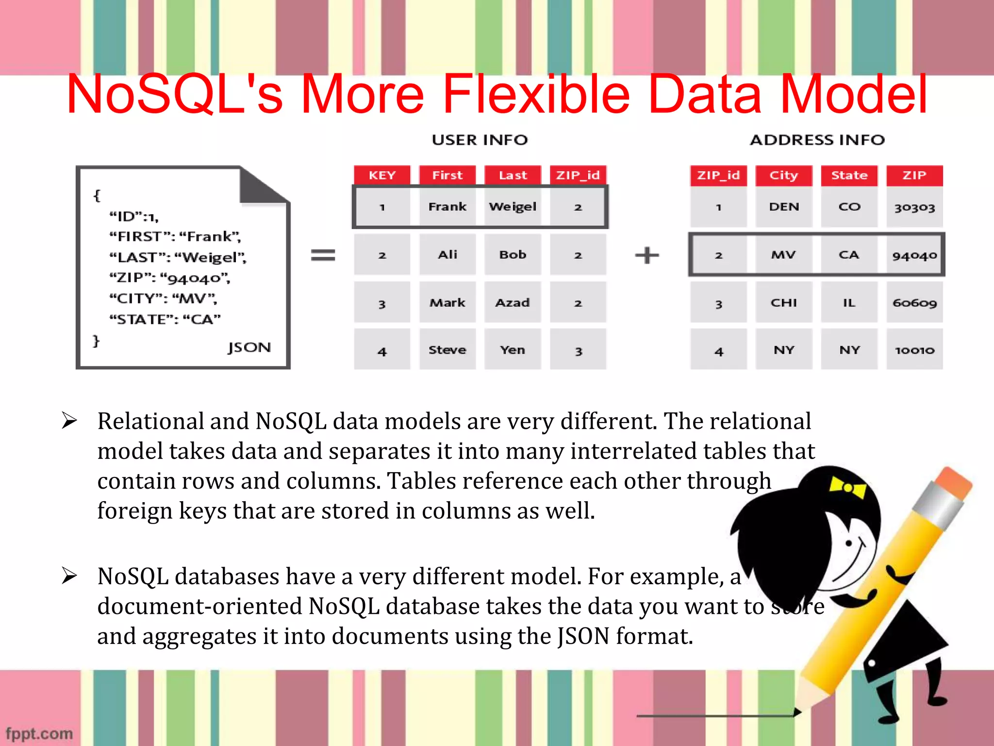  Relational and NoSQL data models are very different. The relational
model takes data and separates it into many interrelated tables that
contain rows and columns. Tables reference each other through
foreign keys that are stored in columns as well.
 NoSQL databases have a very different model. For example, a
document-oriented NoSQL database takes the data you want to store
and aggregates it into documents using the JSON format.
NoSQL's More Flexible Data Model
 