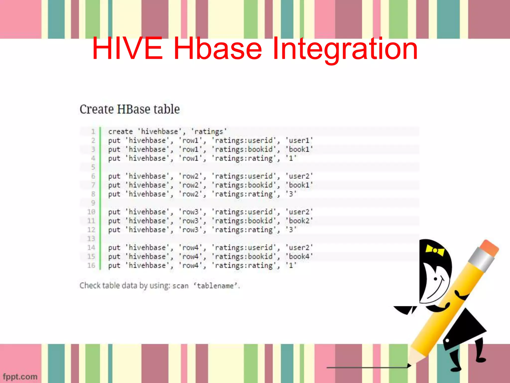 HIVE Hbase Integration
 