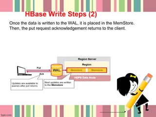 Apache HBase™ | PPTX