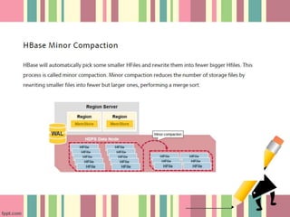 Apache HBase™ | PPTX