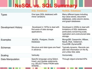Apache HBase™ | PPTX