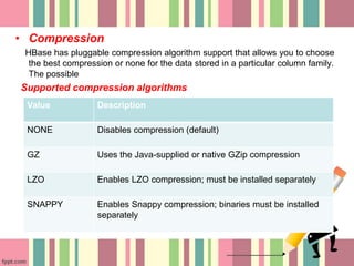 Lzo Compression Algorithm Apache HBase™ | PPTX