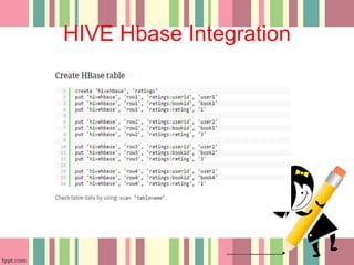 Hbase Uiimage Apache HBase™ | PPTX