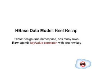 Hbase Model HBase Schema Design - HBase-Con 2012 | PDF