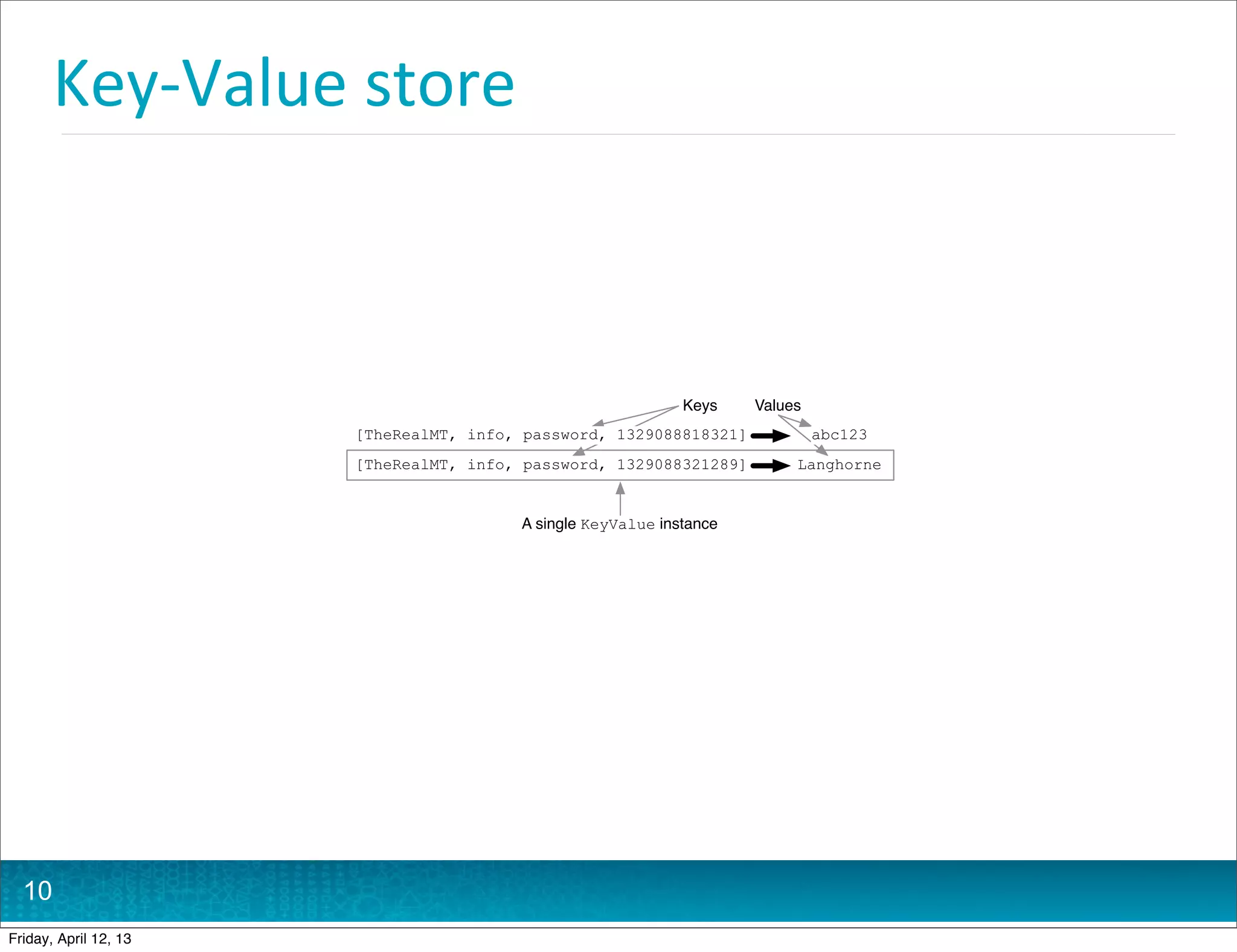 Key-­‐Value	
  store



                                                             Keys    Values
                       [TheRealMT, info, password, 1329088818321]             abc123
                       [TheRealMT, info, password, 1329088321289]         Langhorne


                                        A single KeyValue instance




  10
Friday, April 12, 13
 