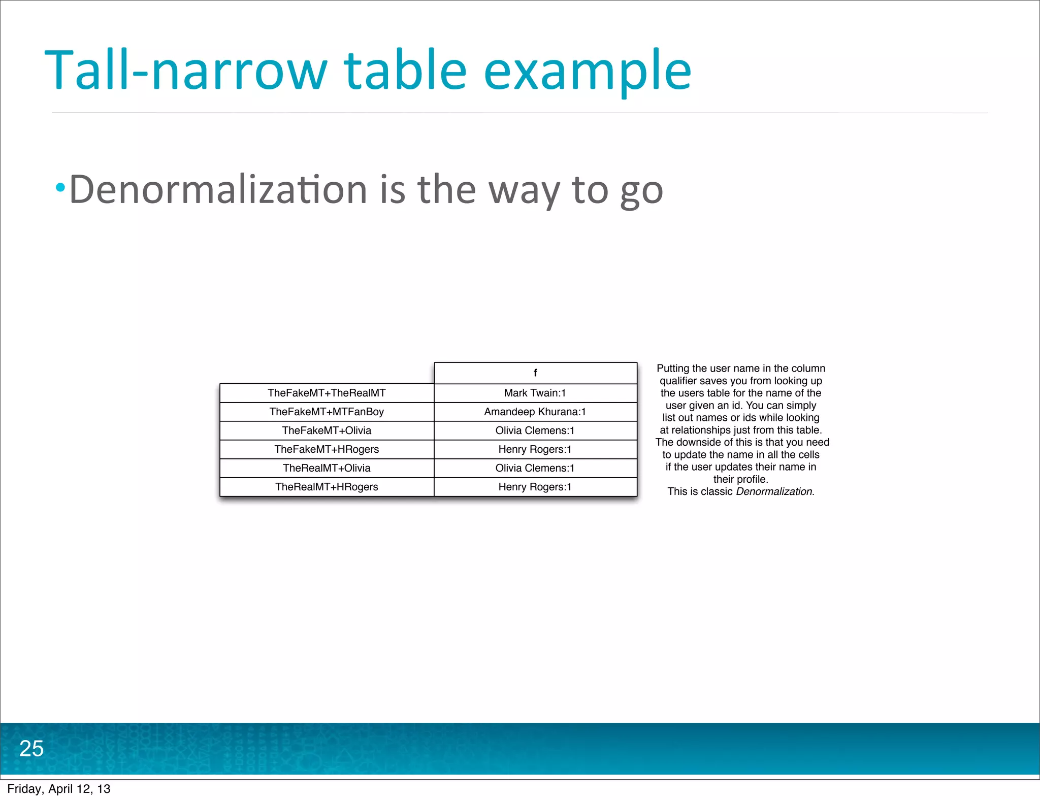 Tall-­‐narrow	
  table	
  example
         • Denormaliza@on	
  is	
  the	
  way	
  to	
  go



                                                        f           Putting the user name in the column
                                                                     qualiﬁer saves you from looking up
                         TheFakeMT+TheRealMT      Mark Twain:1       the users table for the name of the
                                                                       user given an id. You can simply
                         TheFakeMT+MTFanBoy    Amandeep Khurana:1
                                                                      list out names or ids while looking
                           TheFakeMT+Olivia      Olivia Clemens:1    at relationships just from this table.
                                                                    The downside of this is that you need
                          TheFakeMT+HRogers      Henry Rogers:1
                                                                      to update the name in all the cells
                           TheRealMT+Olivia      Olivia Clemens:1      if the user updates their name in
                                                                                   their proﬁle.
                          TheRealMT+HRogers      Henry Rogers:1         This is classic Denormalization.




  25
Friday, April 12, 13
 