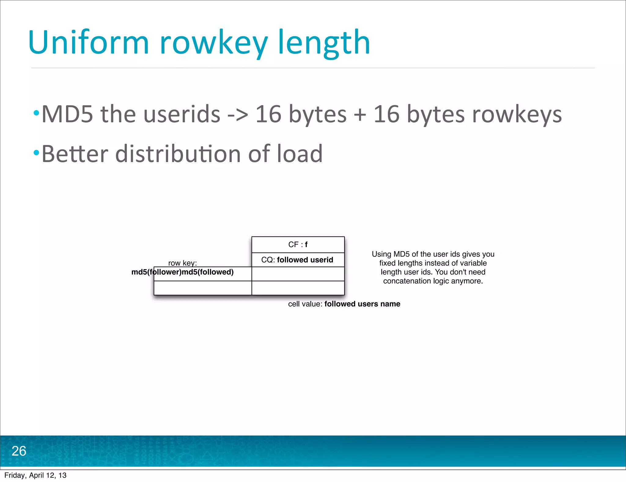 Uniform	
  rowkey	
  length
         • MD5	
  the	
  userids	
  -­‐>	
  16	
  bytes	
  +	
  16	
  bytes	
  rowkeys
         • BeHer	
  distribu@on	
  of	
  load



                                                           CF : f
                                                                                  Using MD5 of the user ids gives you
                                row key:            CQ: followed userid             ﬁxed lengths instead of variable
                       md5(follower)md5(followed)                                   length user ids. You don't need
                                                                                     concatenation logic anymore.

                                                           cell value: followed users name




  26
Friday, April 12, 13
 
