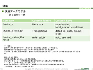 決済 決済データモデル 例）請求データ キー考察） 決済データの基本はサマリー（束にする＝締め処理）と明細トレースになる。 他の種類のデータと異なり一般にヘッダー的な部分のウェイトが大きい とはいえ、基本的に前述の受発注・物流系のデータが処理できれば、メタレベルで大きな差があるわけではない ロケーション考察） 鬼の偏りは間違いなしだね。全世界的に偏る。 多分セカンダリーソートまで意図的に考えないとまったく分散しないで悲鳴があがる。 ・・・む～、このキーで良いか ? 的なレベル。 Hash で振るのはセンスゼロ円なんで、論理キーはロケーションと論理集合を意識する 上記の例は「これだけ」では無理だと思う。 Row key Column family Column keys Invoice_id Metadata type,header, total_amout, conditions Invoice_id+line_ID Transactions detail_id, date, amout, c-tax, Invoice_id+line_ID+ ref_id referred_tx not_reserved 