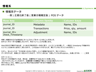 情報系 情報系データ 例）正規化終了後（営業日報確定後） POS データ 考察）情報系のログは便宜的にタイムスタンプをキーにすることが多いが、 おそらくそれ一本では機能しないので、考えていくことが必要になる。 Web 系のログ解析であれば、とりあえず時系列データ的に扱う、ということを主眼して、一時的に timestamp で格納する ということはあるとは思う（素人なので、この辺はよくわからんが、聞いているとそういうのが多い） ただし、なんというか「そのまま入れ込んで使う」という感覚があるので、気にくわない。 データモデルが、実装に引っ張られているので、デザイン的には「失敗している Affrodance 」な感じがする・・・ ( 苦笑 ロケーション） POS データの格納でいえば、例えば、店舗単位で Table をつくる感じかな。 -> RS でバランスしてくれるので、店舗規模での調整は不要というのは分散のメリット MR するにしても、確実に journal 単位で独立処理ができるので最適になる。 まぁいけると思う。 Row key Column family Column keys journal_ID Metadata Name, IDs journal_ID Transactions Price, qty, amount journal_ID+ check_Timestamp Adjustment Name, IDs 