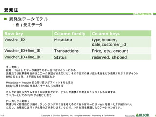 受発注 受発注データモデル 例）受注データ キー考察） 結局、 Nest したデータ構造でのキー付けがポイントになる 受発注では伝票番号自体はユニーク保証が必須だけど、その下位での繰り返し構造をどう表現するか？がポイント BMS だと N 行、 J 手順だと 6 行固定とか Metadata ＝ header 的な取り扱いがフィットすると思う body 以降を lineID を加えてキーとして処理する たしかに後からカラムを足せるは便利だけど、テストや連携とか考えるとメリットも半減する ラッパーとしての F/W が必要だと思う ローカリティ考察） 間違いなく物理的には偏る。クレンジングや引当を考えるのであればキーには Hash を振った方が絶対よい。 ただし、処理的にはバッチ処理の方が多いはず。なので、 MR 処理を意識したロケーションがよい。 Row key Column family Column keys Voucher_ID Metadata type,header, date,customer_id Voucher_ID+line_ID Transactions Price, qty, amount Voucher_ID+line_ID Status reserved, shipped 
