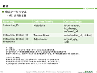 物流 物流データモデル 例）出荷指示書 キー考察） データ間のトレーサビリティを取っていくときに工夫が必要になる。 ER モデルについても同様な問題が発生したように Dangling の問題は絶対発生する 物流データのように、他のデータとのつなぎが重要なデータは、キー間の連携を検討する必要がある。 ロケーション考察） 種まきか刈り取りかで出し方は変わるので、その辺はちょっと考慮がいる 順次処理やワークアロケーションを優先するのであれば、偏りはすくない。 in_charge あたりの処理は平準化するので、ロケーション管理は割と楽 Row key Column family Column keys Instruction_ID Metadata type,header, in_charge, referred_id Instruction_ID+line_ID Transactions merchadise_id, picked, Instruction_ID+line_ID+ Timestamp Adjustment adjust_qty, split 