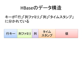 HBaseのデータ構造	
  
キーが「行」「列ファミリ」「列」「タイムスタンプ」
に分かれている	
  

                          タイム	
  
行キー	
   列ファミリ	
   列	
                値	
  
                          スタンプ	
  
 