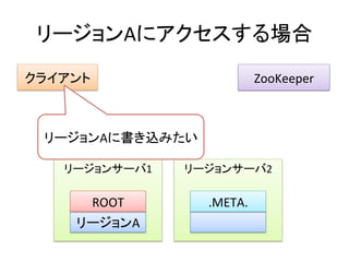 リージョンAにアクセスする場合	
  
クライアント	
                             ZooKeeper	
  



  リージョンAに書き込みたい	
  

     リージョンサーバ1	
     リージョンサーバ2	
  

         ROOT	
         .META.	
  
       リージョンA	
  
 