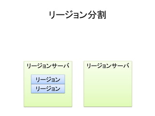 リージョン分割	
  




リージョンサーバ	
     リージョンサーバ	
  

  リージョン	
  
  リージョン	
  
 