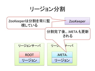 リージョン分割	
  
ZooKeeperは分割を常に監                   ZooKeeper	
  
       視している	
  
                  分割完了後、.META.も更新
                      される	
  

   リージョンサーバ	
      リージョンサーバ	
  

      ROOT	
          .META.	
  
     リージョン	
        リージョン	
  
 