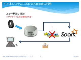 4-4 本システムにおけるHadoopの利用
エラー検知 / 通知
2015/6/25HBase Meetup Tokyo Summer 2015 / 株式会社フォワードネットワーク 14
HBase
(HDFS)
☆リアルタイム性が重視される！
 
