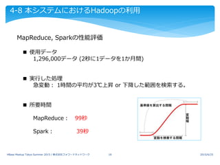 4-8 本システムにおけるHadoopの利用
MapReduce, Sparkの性能評価
2015/6/25HBase Meetup Tokyo Summer 2015 / 株式会社フォワードネットワーク 18
■ 使用データ
1,296,000データ (2秒に1データを1か月間)
■ 実行した処理
急変動： 1時間の平均が3℃上昇 or 下降した範囲を検索する。
■ 所要時間
MapReduce： 99秒
Spark： 39秒
 