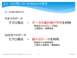 5-1 Iot分野におけるHBaseの可能性
2015/6/25HBase Meetup Tokyo Summer 2015 / 株式会社フォワードネットワーク 20
今までのデータ
マクロ視点 －
Iot社会でのデータ
ミクロ視点 －
データの集計値や平均を利用
飲食店でのグループ単位
工場単位・部署単位
個々のデータを利用
飲食店での座席単位
工場の人員単位・機械単位
データの取り扱われ方
 