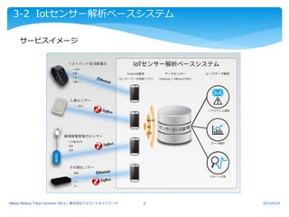 3-2 Iotセンサー解析ベースシステム
サービスイメージ
2015/6/25HBase Meetup Tokyo Summer 2015 / 株式会社フォワードネットワーク 6
 