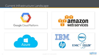 12 Copyright © 2017 splice machine
Current Infrastructure Landscape
 